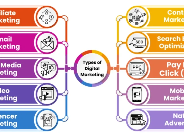 types-of-digital-marketing-infographic-1024x576